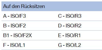 BMW X3. Kinder sicher befördern