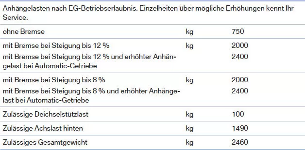 BMW X3. Technische Daten