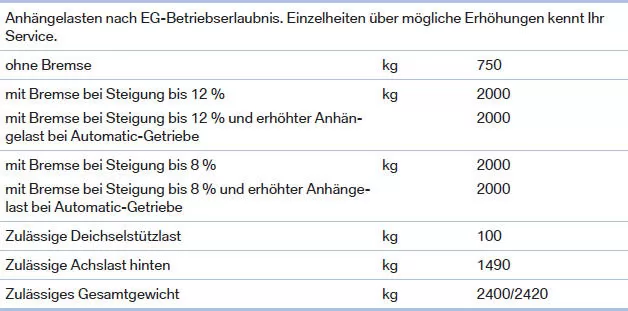BMW X3. Technische Daten