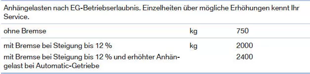 BMW X3. Technische Daten