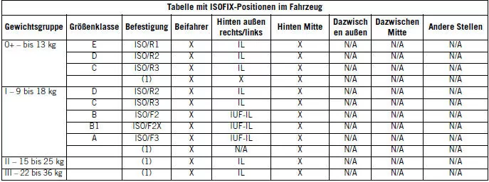 Jeep Cherokee. Insassen-Rückhaltesysteme