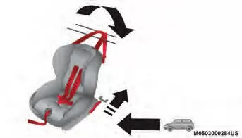 Jeep Cherokee. Insassen-Rückhaltesysteme