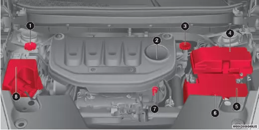 Jeep Cherokee. Motorraum
