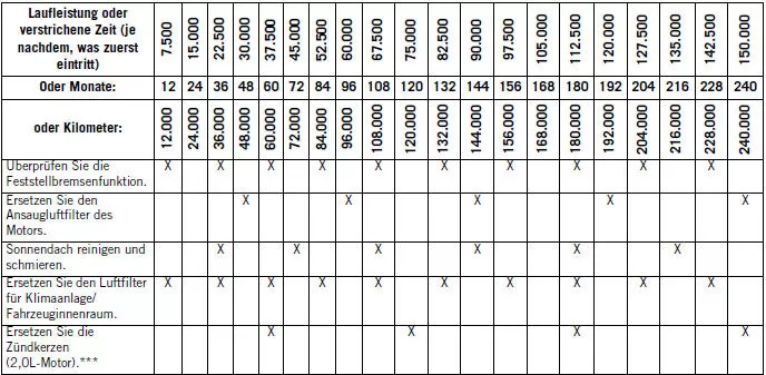 Jeep Cherokee. Planmässige Wartung