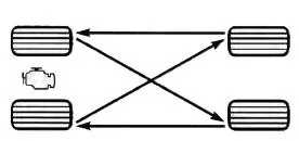 Jeep Cherokee. Reifen