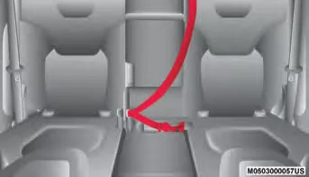 Jeep Cherokee. Insassen-Rückhaltesysteme