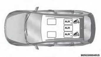 Jeep Cherokee. Insassen-Rückhaltesysteme
