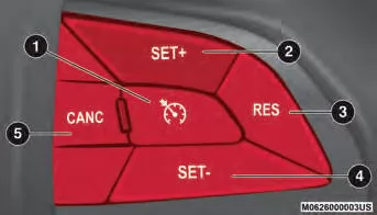 Jeep Cherokee. Tempomat