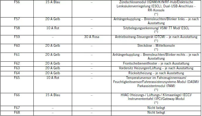 Jeep Cherokee. Sicherungen