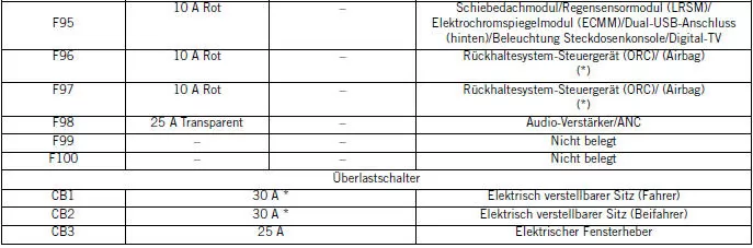 Jeep Cherokee. Sicherungen