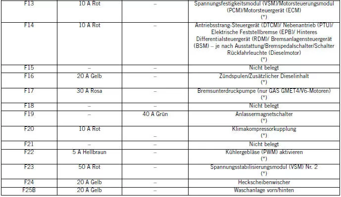 Jeep Cherokee. Sicherungen