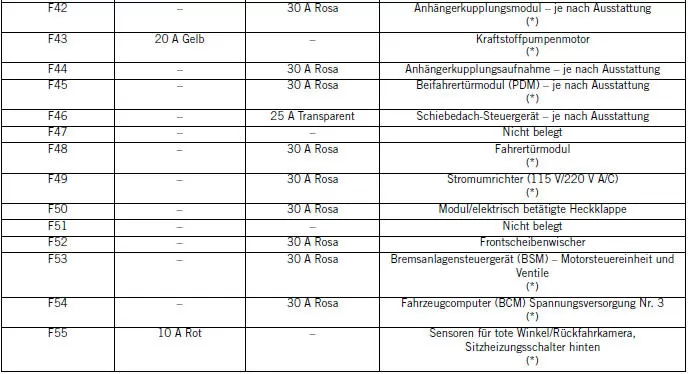 Jeep Cherokee. Sicherungen