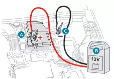 Peugeot 5008. Aufladen der Batterie mit einem Batterieladegerät