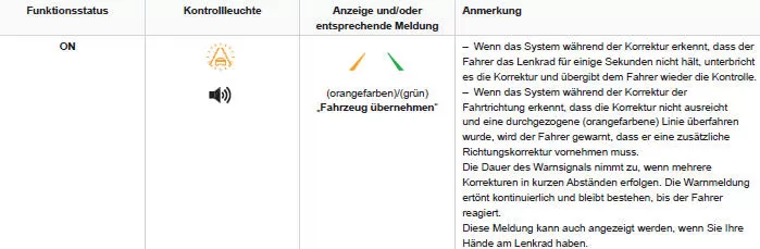 Peugeot 5008. Fahrsituationen und entsprechende Warnmeldungen