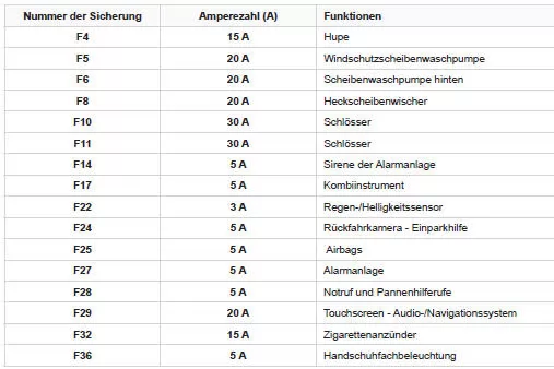 Peugeot 5008. Ausführung 2 (Eco)