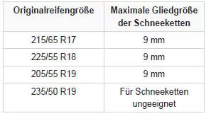 Peugeot 5008. Schneeketten
