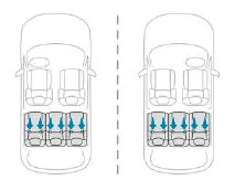 Peugeot 5008. "ISOFIX"-Halterungen