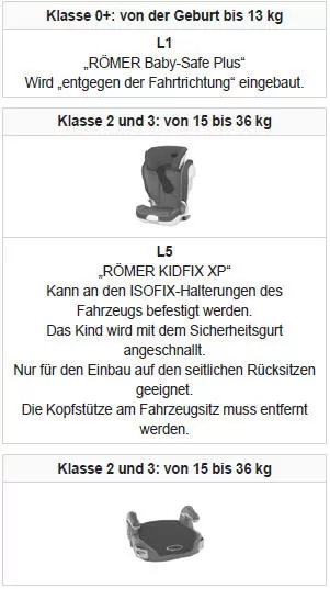 Peugeot 5008. Empfohlene Kindersitze