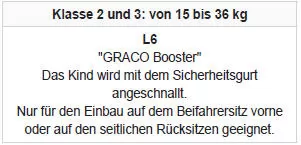 Peugeot 5008. Empfohlene Kindersitze