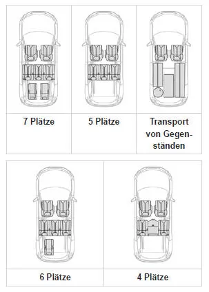 Peugeot 5008. Konfigurationsbeispiele