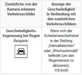 Peugeot 5008. Erkennung von Verkehrsschildern