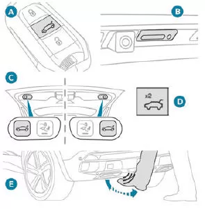 Peugeot 5008. Betätigung der motorisierten Komfort-Kofferraumöffnung