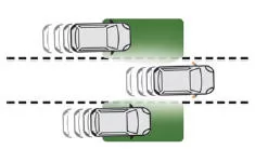 Peugeot 5008. Toter-Winkel-Assistent