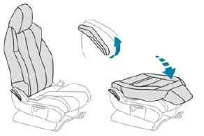 Peugeot 5008. Umklappen der Rückenlehne
