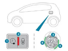Peugeot 5008. Ladeklappe