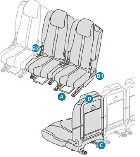 Peugeot 5008. Zweite Sitzreihe