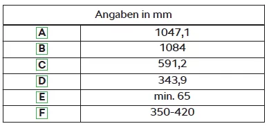Skoda Kodiaq. Technische Daten