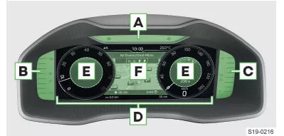Skoda Kodiaq. Übersicht des Kombi-Instruments