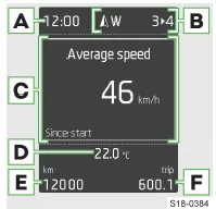 Skoda Kodiaq. Displayübersicht