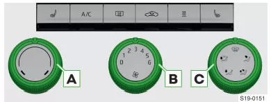 Skoda Kodiaq. Übersicht der Bedienungselemente der manuellen Klimaanlage