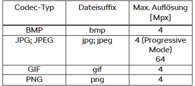 Skoda Kodiaq. Unterstützte Quellen und Dateien