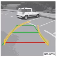 Skoda Kodiaq. Modus für Querparken