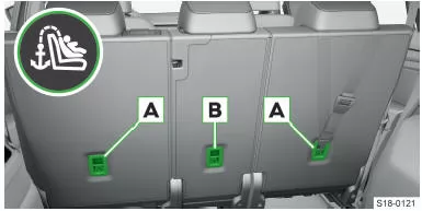 Skoda Kodiaq. Halteösen an den Rücksitzen der zweiten Reihe