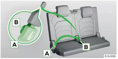 Skoda Kodiaq. Gurt mit zwei Schlosszungen anlegen und ablegen