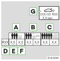 Skoda Kodiaq. Aufkleber mit vorgeschriebenen Reifendruckwerten