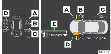 Skoda Kodiaq. Kombi-Instrument / Infotainment