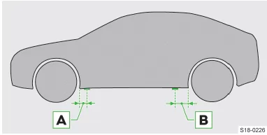 Skoda Kodiaq. Aufnahmestege für den Wagenheber