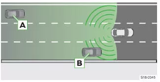 Skoda Kodiaq. Fahrsituationen, in denen eine Systemwarnung erfolgt