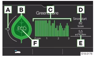 Skoda Kodiaq. Anzeige der Bewertung im Infotainment