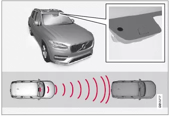 Volvo XC60. Adaptiver Tempomat