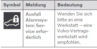 Volvo XC60. Alarmanlage