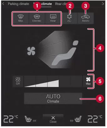Volvo XC60. Bedienelemente der Klimaanlage