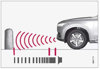 Volvo XC60. Einparkhilfe vorwärts, rückwärts und seitwärts