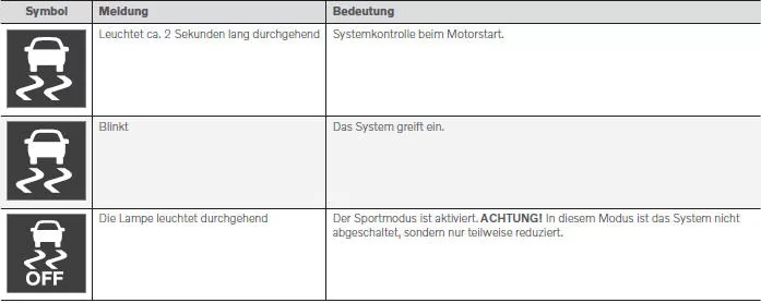 Volvo XC60. Symbole und Meldungen zur Fahrdynamikregelung