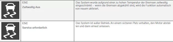 Volvo XC60. Symbole und Meldungen zur Fahrdynamikregelung