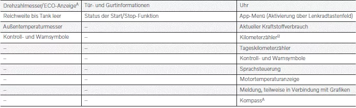 Volvo XC60. Fahrerdisplay